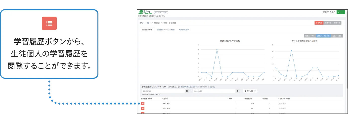 イメージ画像:クラス全体の学習の取り組み状況をグラフで表示