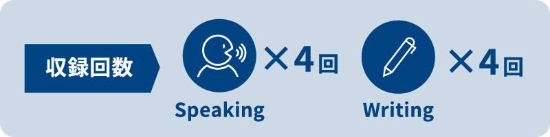 収録回数：Speaking 4回、Writing 4回
