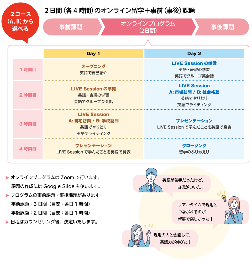 プログラムスケジュール