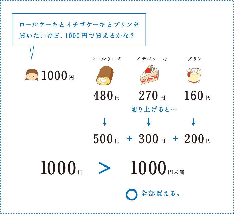ロールケーキといちごケーキとプリンを買いたいけど、1000円で買えるかな？