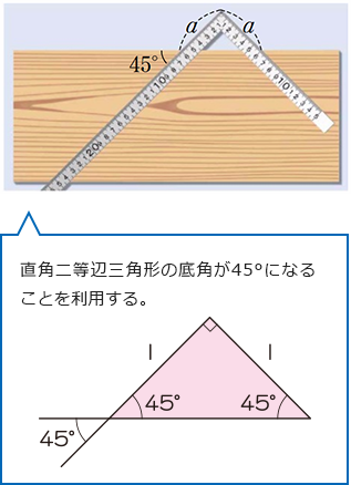 ●45°の角のつくり方　直角二等辺三角形の底角が45°になることを利用する｡