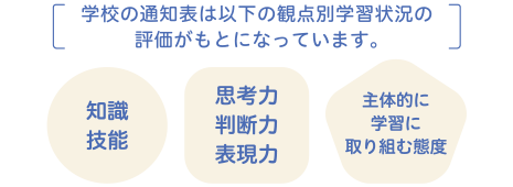 学校の通知表は下記の観点別学習状況の評価がもとになっています。