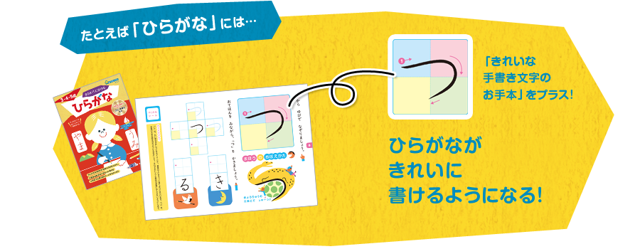 たとえば「ひらがな」には…　「きれいな手書き文字のお手本」をプラス!　ひらがながきれいに書けるようになる！
