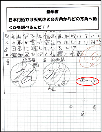 私の実践 私の工夫 理科 体験と知識 情報を結びつけ活用する理科学習 第５学年天気の学習 啓林館