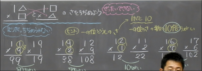 私の実践 私の工夫 算数 １けたをかけるかけ算の筆算 において 部分積の和 を意識させる指導のあり方 啓林館