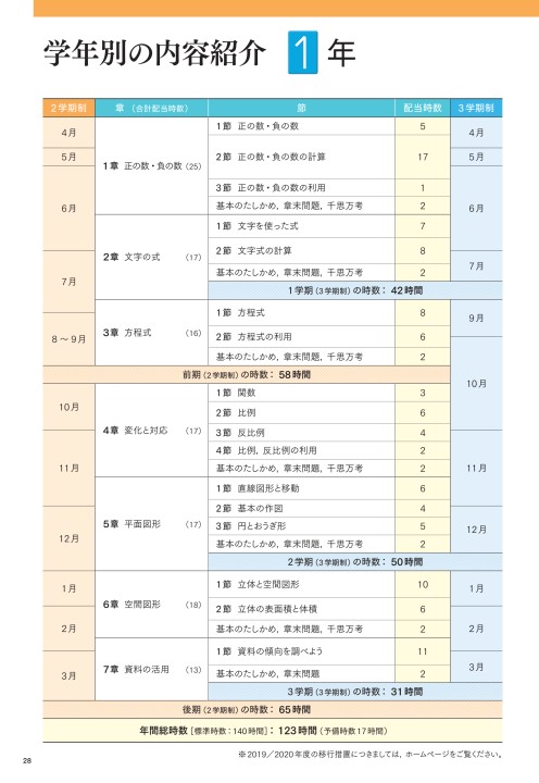 2020年度用 中学校数学教科書内容解説資料 未来へひろがる数学