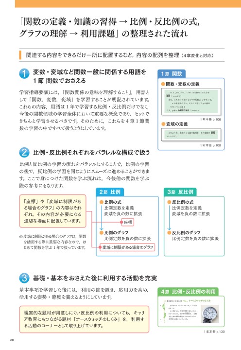 比例 と 反比例 の 利用 中学生必見 数学の無料プリント 復習用に 比例と反比例 Amp Petmd Com