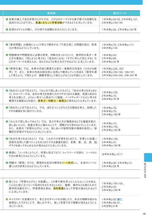 年度用 中学校数学教科書内容解説資料 未来へひろがる数学