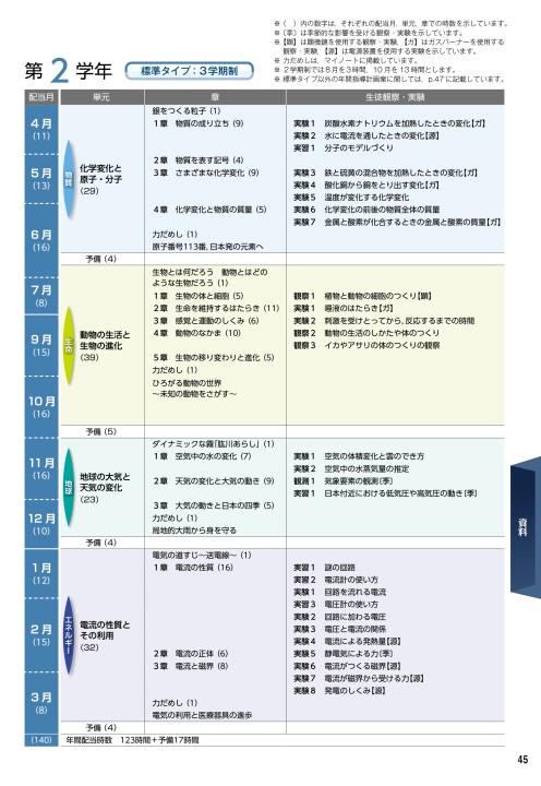 下 平成18年度 観察から自然のしくみを見つける 理科2分野 中学校理科用 文部科学省検定済教科書 Ingerock Be