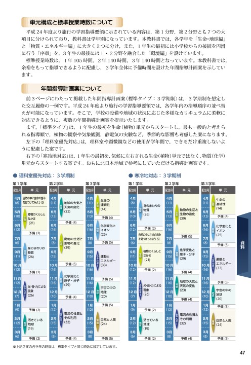 2020年度用 中学校理科教科書内容解説資料 未来へひろがるサイエンス