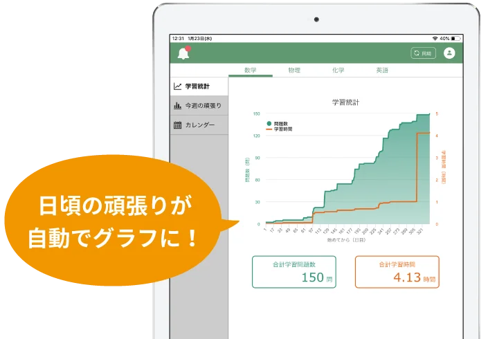 イメージ画像:Libryで解いた問題数などがグラフと数字で見える化