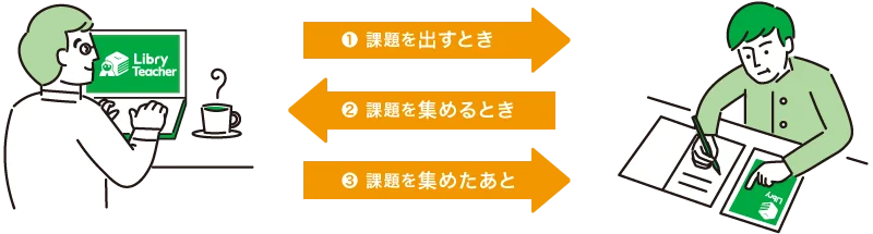 イメージ画像:先生用管理ツール