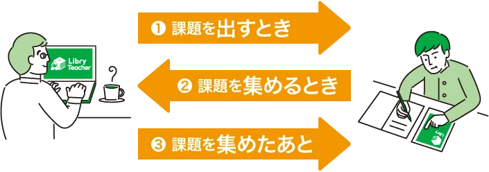 イメージ画像:先生用管理ツール