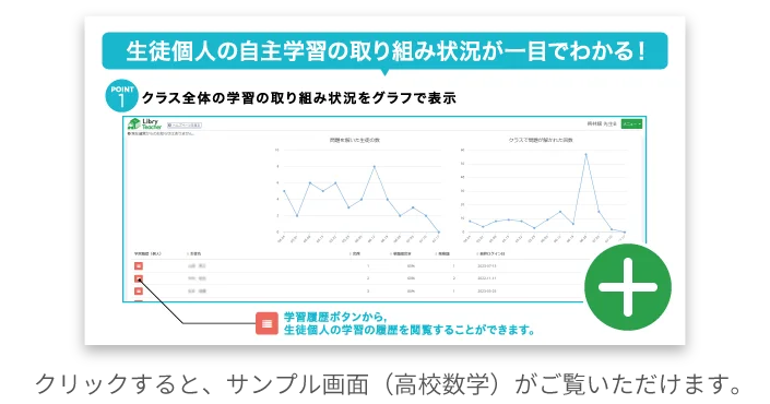 宿題配信・完了確認・スタンプ機能 クリックすると，サンプル画面がご覧いただけます。