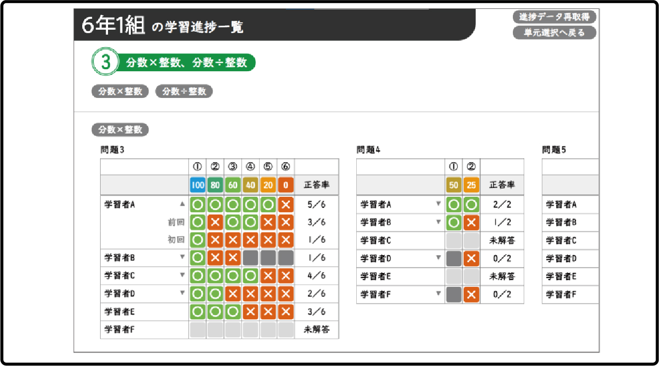 学習進捗管理