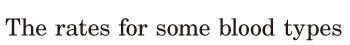 The <span class='nw'>rates</span> for some blood types / 