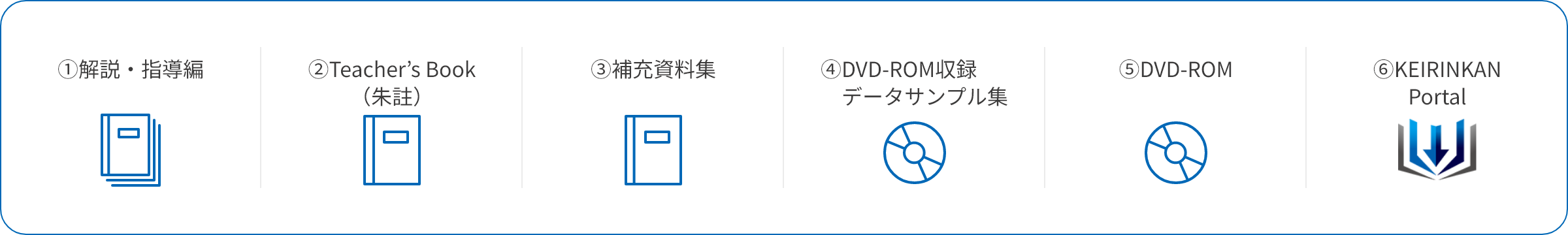 Teacher’s Manualの内容