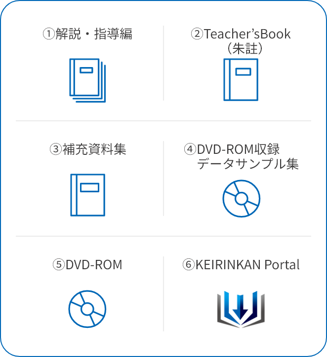 Teacher’s Manualの内容
