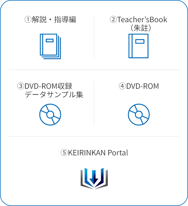 Teacher’s Manualの内容