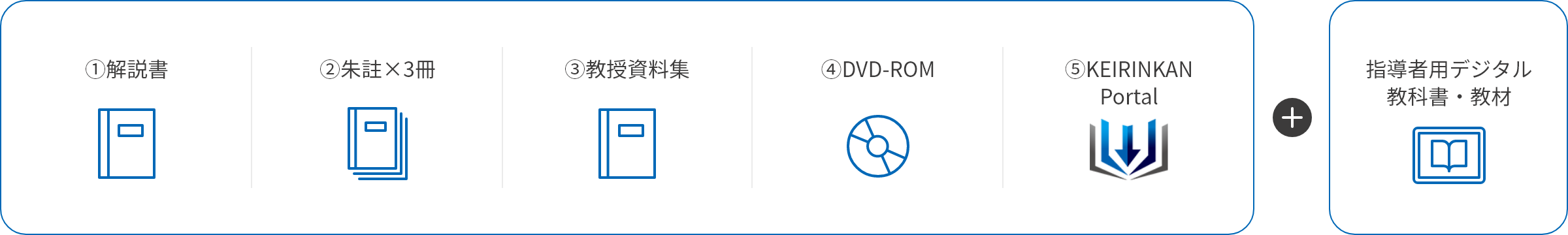 教授資料 ＋ デジタル教科書（啓林館DX）セット