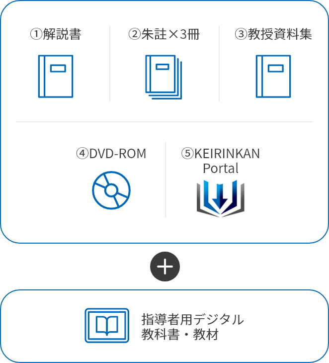 教授資料 ＋ デジタル教科書（啓林館DX）セット