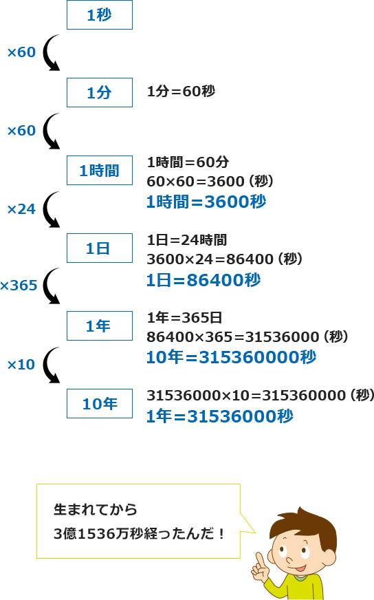 知が啓く 啓林館の算数 数学 テーマ1 数字を知る 数字で考える 啓林館