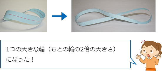 知が啓く 啓林館の算数 数学 テーマ2 世界の法則を見破ろう 啓林館