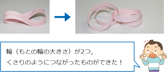 知が啓く 啓林館の算数 数学 テーマ2 世界の法則を見破ろう 啓林館