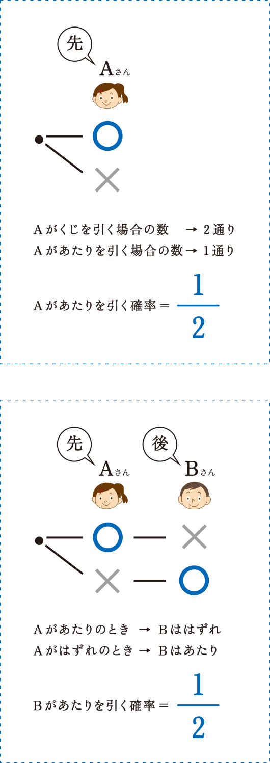 知が啓く 啓林館の算数 数学 テーマ4 分解して考える 啓林館