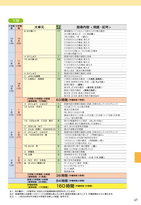 算数内容解説資料