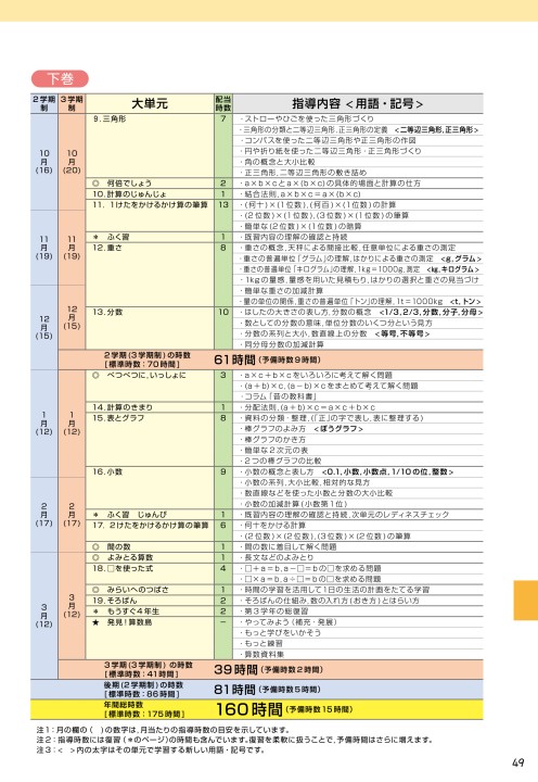 算数内容解説資料