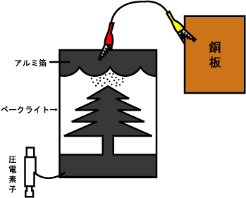 雷発生装置