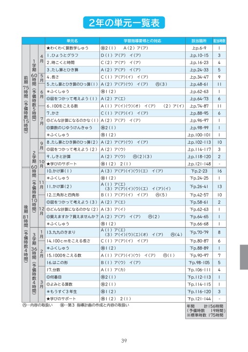 わくわく算数1 6のご紹介