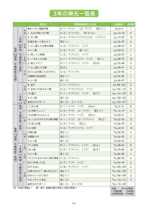 わくわく算数1 6のご紹介