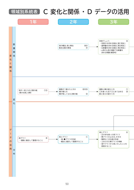 わくわく算数1 6のご紹介