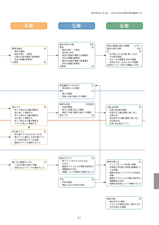 わくわく算数1 6のご紹介