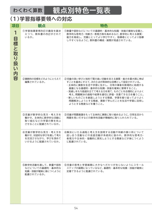 わくわく算数1 6のご紹介