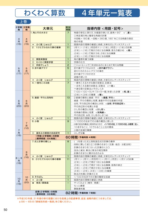 算数内容解説資料