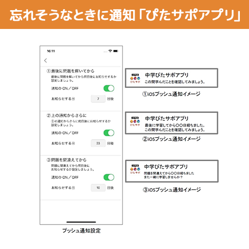 忘れそうなときに通知『ぴたサポアプリ』