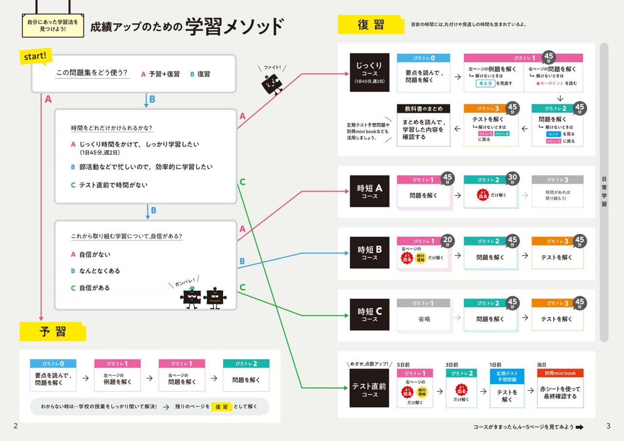 中学生向け商品 新興出版社